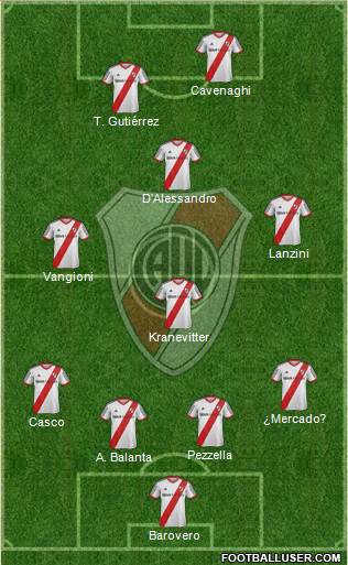 River Plate Formation 2013