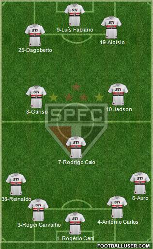 São Paulo FC Formation 2013