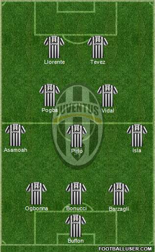 Juventus Formation 2013