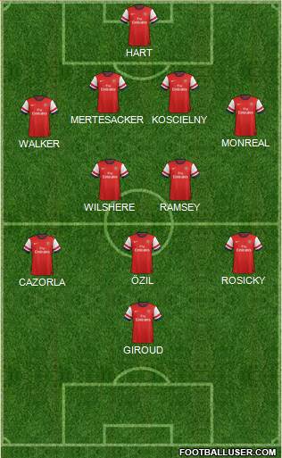 Arsenal Formation 2013