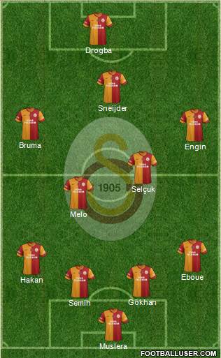 Galatasaray SK Formation 2013