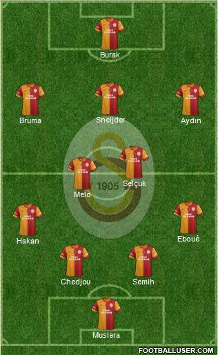Galatasaray SK Formation 2013