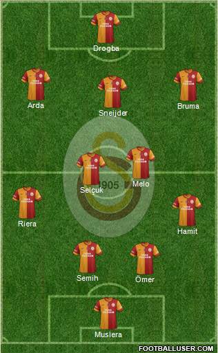 Galatasaray SK Formation 2013