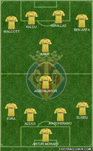 Villarreal C.F., S.A.D. Formation 2013