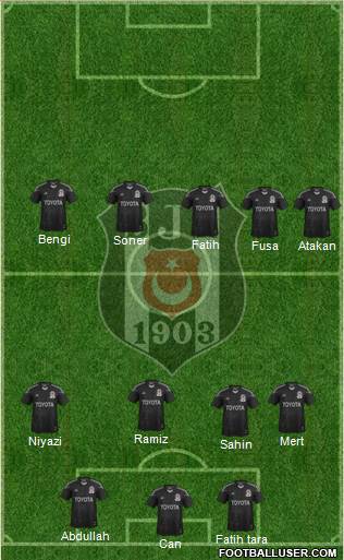 Besiktas JK Formation 2013
