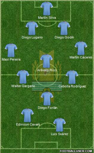 Uruguay Formation 2013