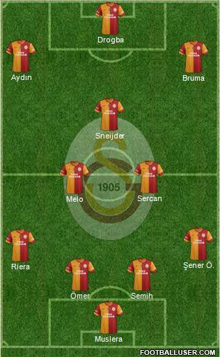 Galatasaray SK Formation 2013