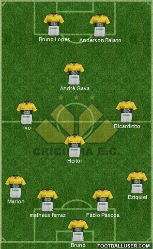 Criciúma EC football formation