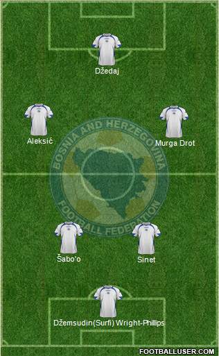 Bosnia and Herzegovina Formation 2013