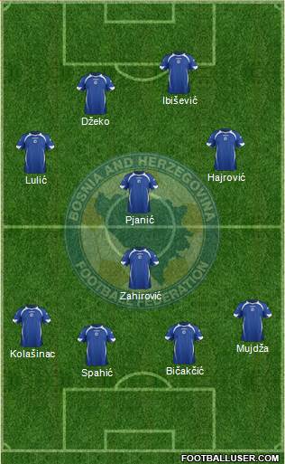Bosnia and Herzegovina Formation 2013