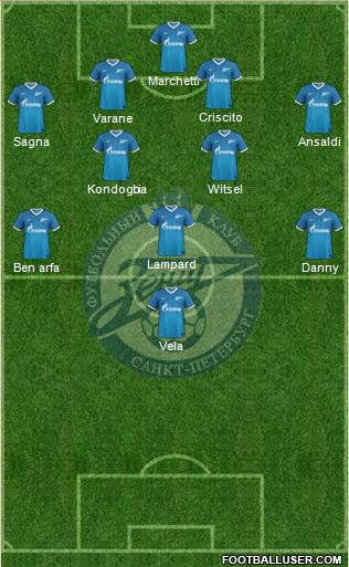 Zenit St. Petersburg Formation 2013