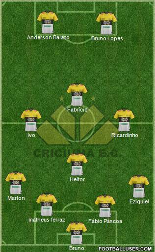 Criciúma EC football formation