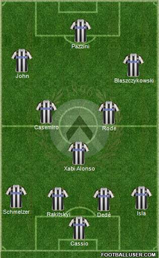 Udinese Formation 2013