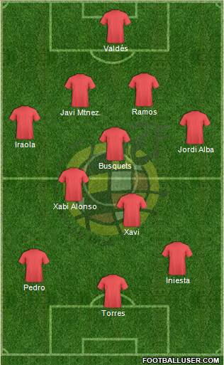 Spain Formation 2013