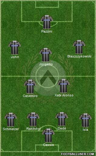 Udinese Formation 2013