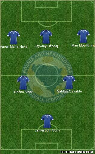 Bosnia and Herzegovina Formation 2013