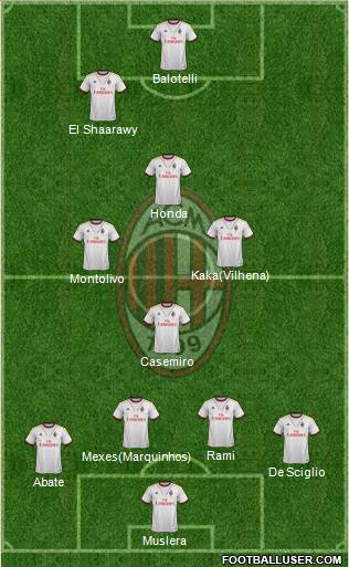 A.C. Milan Formation 2013