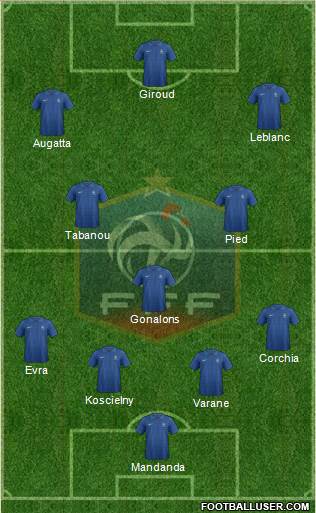 France Formation 2013