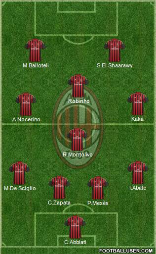 A.C. Milan Formation 2013