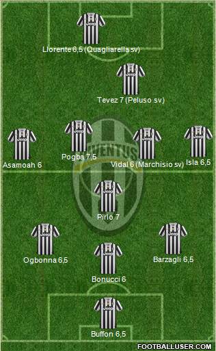 Juventus Formation 2013
