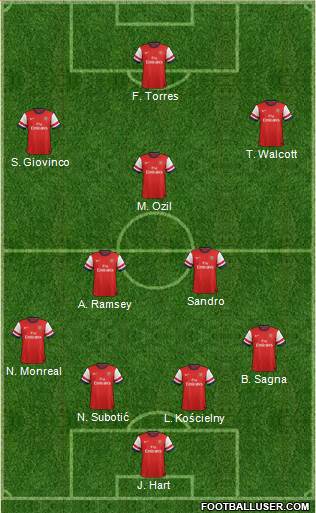 Arsenal Formation 2013