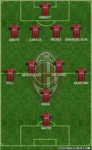 A.C. Milan Formation 2013