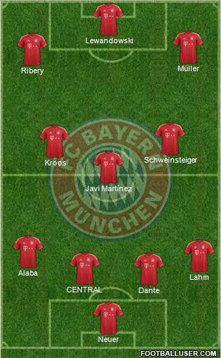 FC Bayern München Formation 2013