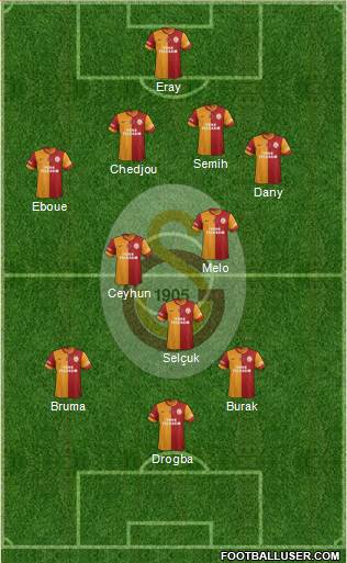 Galatasaray SK Formation 2013