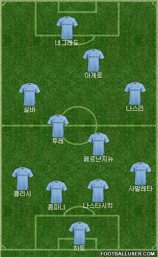 Manchester City Formation 2013