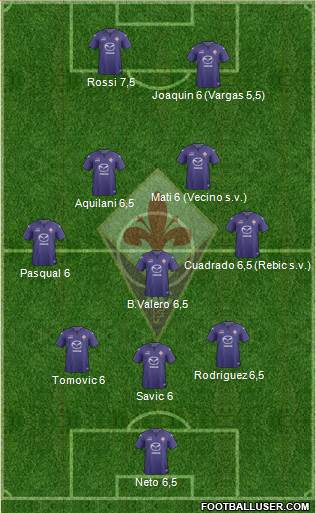Fiorentina Formation 2013