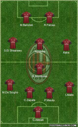 A.C. Milan Formation 2013
