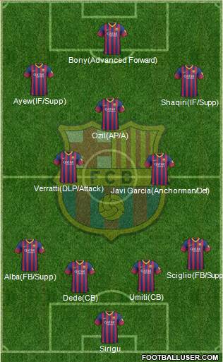 F.C. Barcelona Formation 2013