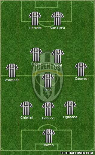 Juventus Formation 2013