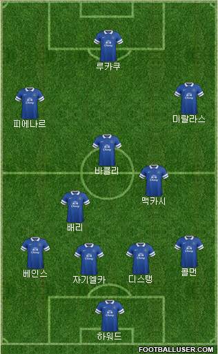 Everton Formation 2013