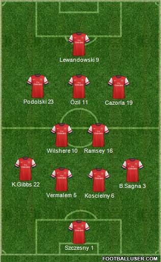 Arsenal Formation 2013