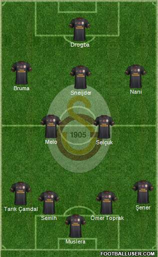 Galatasaray SK Formation 2013