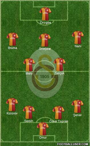 Galatasaray SK Formation 2013