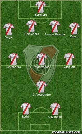 River Plate Formation 2013