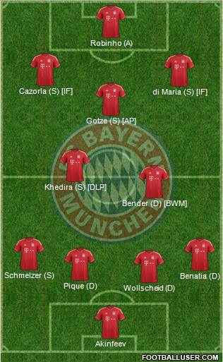 FC Bayern München Formation 2013