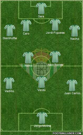 Real Betis B., S.A.D. Formation 2013