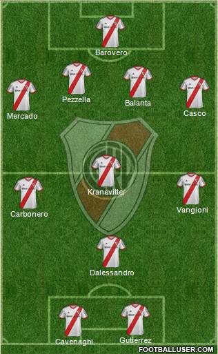 River Plate Formation 2013