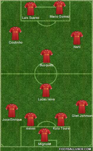 Liverpool Formation 2013