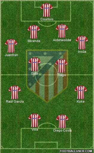C. Atlético Madrid S.A.D. Formation 2013