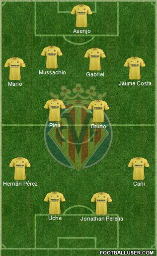 Villarreal C.F., S.A.D. Formation 2013