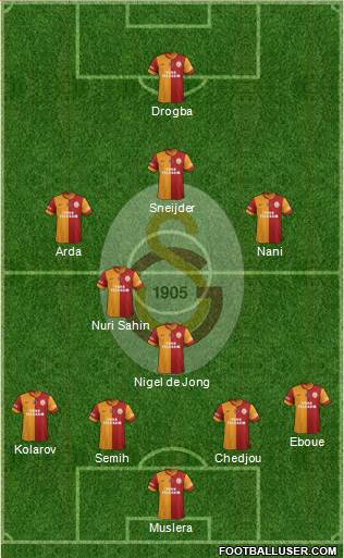 Galatasaray SK Formation 2013