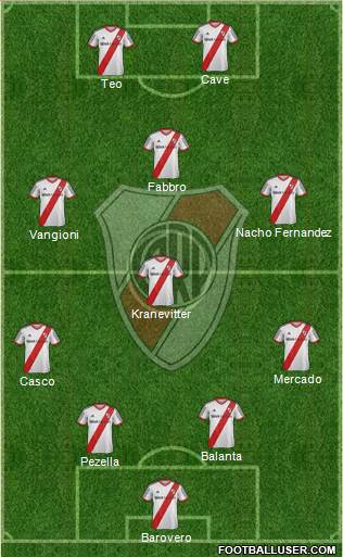 River Plate Formation 2013