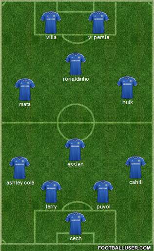 Chelsea Formation 2013