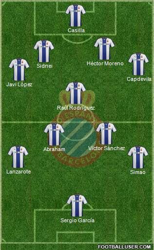 R.C.D. Espanyol de Barcelona S.A.D. Formation 2013