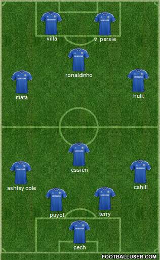 Chelsea Formation 2013