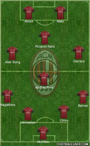 A.C. Milan Formation 2013